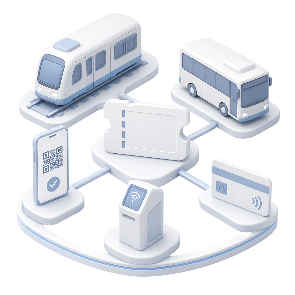 AFC ecosystem — metro, bus, QR, EMV & contactless validators